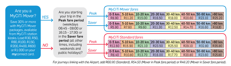 fare-table-2016-17.png