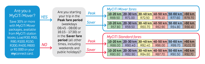 fare-table-2016-17AIRPORT.png