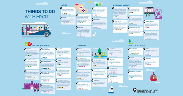 things to do